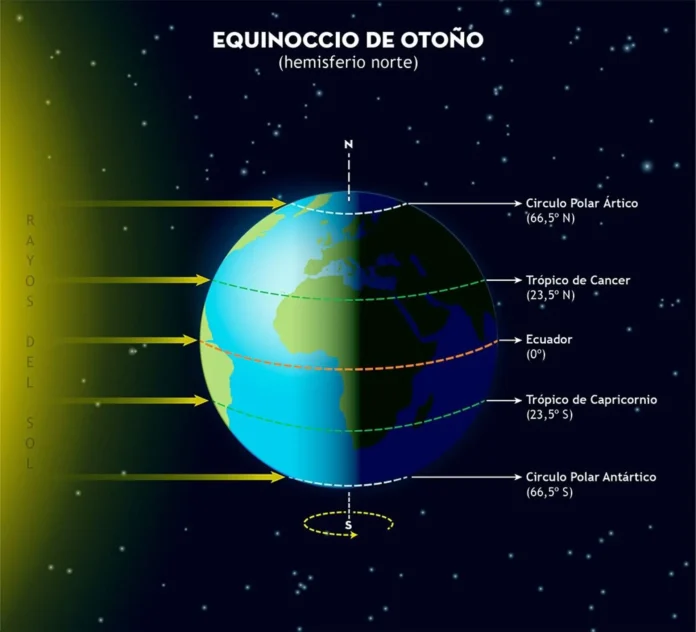 El otoño de 2026 comenzará este miércoles a las 02.05 horas en España