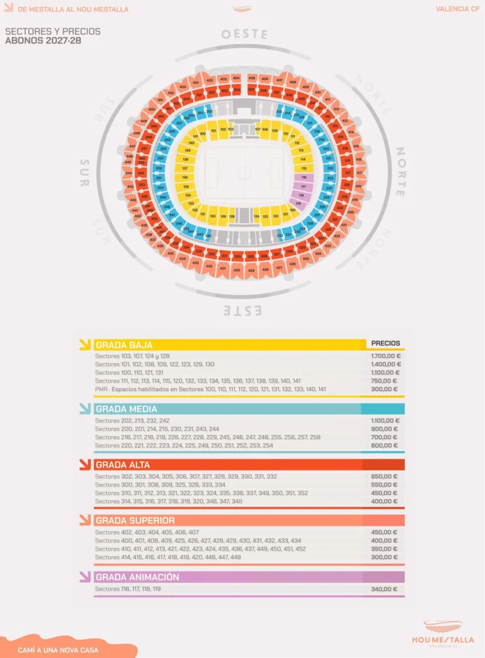 Fútbol.- El Valencia CF cifra el precio medio del abono del Nou Mestalla en 537 euros, un 10,25% menos que el actual