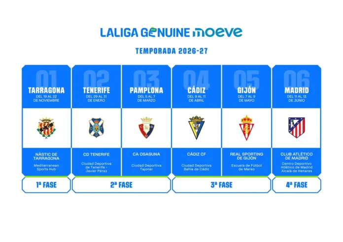Fútbol.- LaLiga Genuine Moeve anuncia el calendario de sedes y fechas para su novena temporada